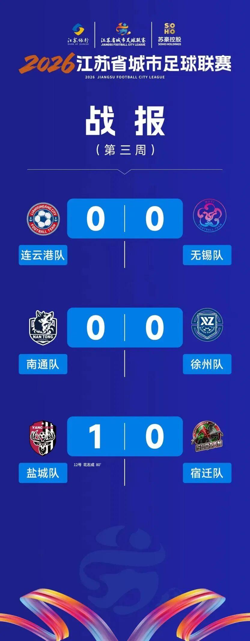 开云-从10到1，为什么“苏超”前三周进球数越来越少？